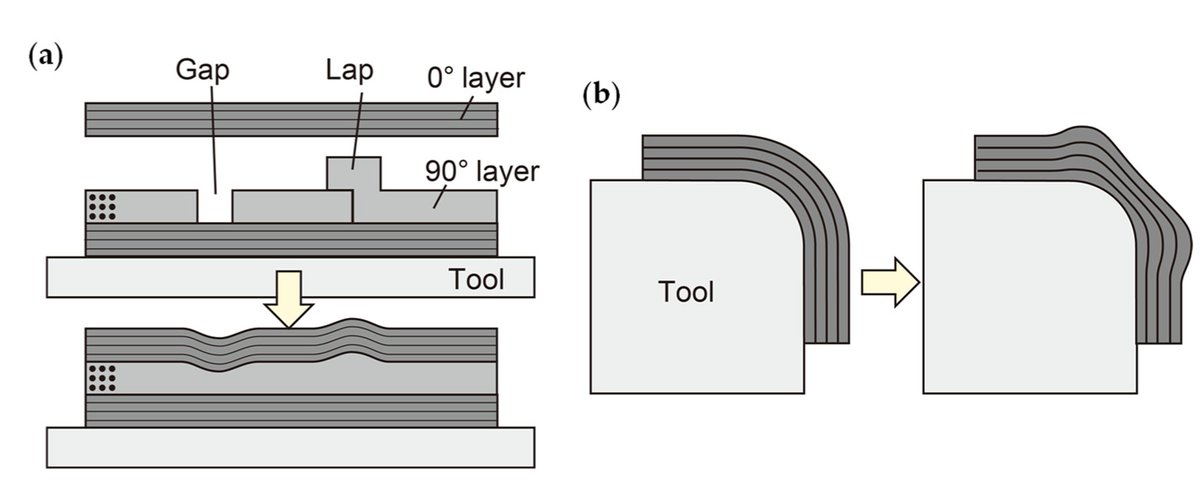 Sensors_MDPI's tweet image. Strip-Type Embeddable Shape Sensor Based on Fiber Optics for In Situ Composite Consolidation Monitoring
mdpi.com/1424-8220/22/1…
#opticalfiber #shapesensing #compositematerials #processmonitoring
