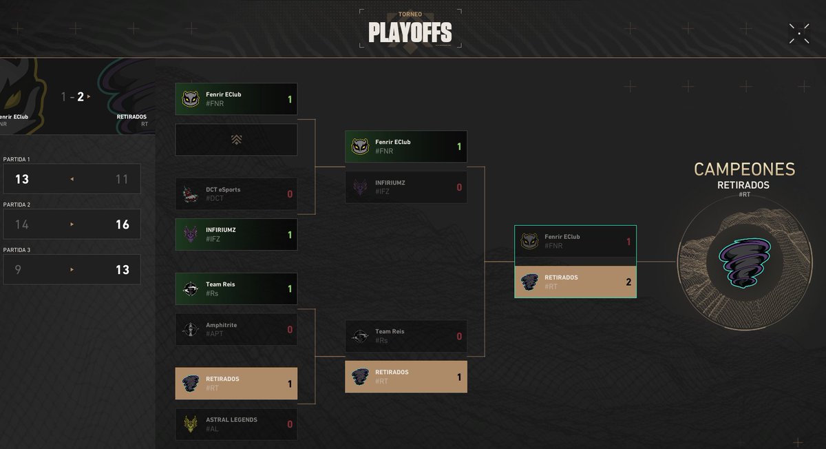 Retirados on top
0 SCRIMS, 10000 SUPLENTES y 40 ROSTERS
<a href="/Ishidafps/">111</a> <a href="/Porocells/">Alberto</a> <a href="/JhonatanR1_/">JhonatanR🇨🇴</a> <a href="/Xetydax/">xetydax</a> <a href="/KzvinV/">Kzvin</a> <a href="/chapotoro_tv/">Sebastián Alejandro</a>