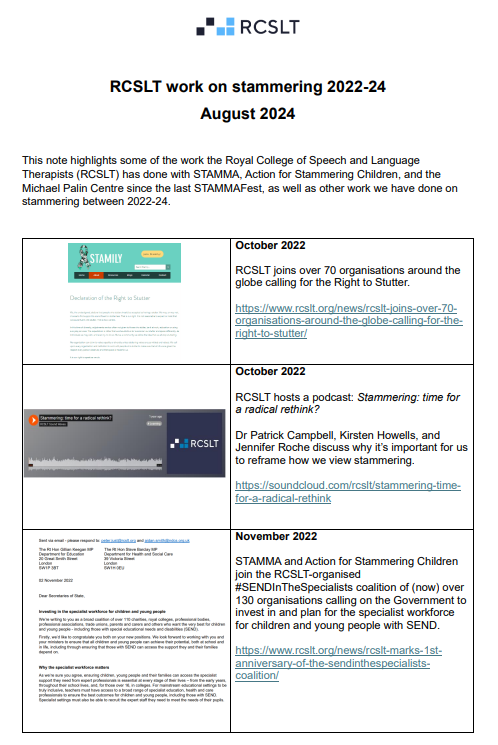 RCSLTpolicy's tweet photo. 📢 With #STAMMAFest2024 just days away, here's a summary of some of the things @RCSLT has done on stammering (including with @stammer, @ascstammering, and @thepalincentre) since the last #STAMMAFest in 2022.
▶️ https://t.co/xO31HYqRMV
#Stammer #ItsHowWeTalk #Stammering
1/ https://t.co/gUZZJk9Rmn