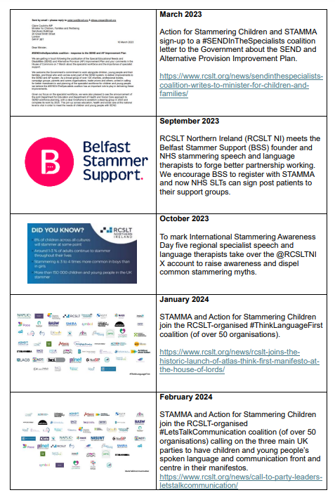 RCSLTpolicy's tweet photo. 📢 With #STAMMAFest2024 just days away, here's a summary of some of the things @RCSLT has done on stammering (including with @stammer, @ascstammering, and @thepalincentre) since the last #STAMMAFest in 2022.
▶️ https://t.co/xO31HYqRMV
#Stammer #ItsHowWeTalk #Stammering
1/ https://t.co/gUZZJk9Rmn