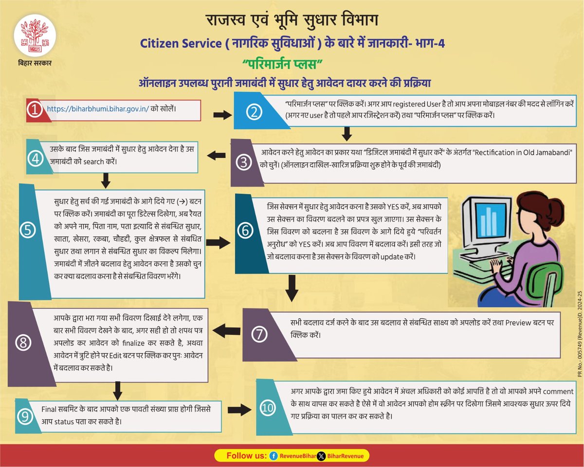 BiharRevenue's tweet photo. ऑनलाइन उपलब्ध पुरानी जमाबंदी में सुधार हेतु आवेदन दायर करने की प्रक्रिया
@DilipJaiswalBJP
@IPRDBihar
#BiharRevenueLandReformsDept 
#Land #revenue https://t.co/HYw08TjRaS