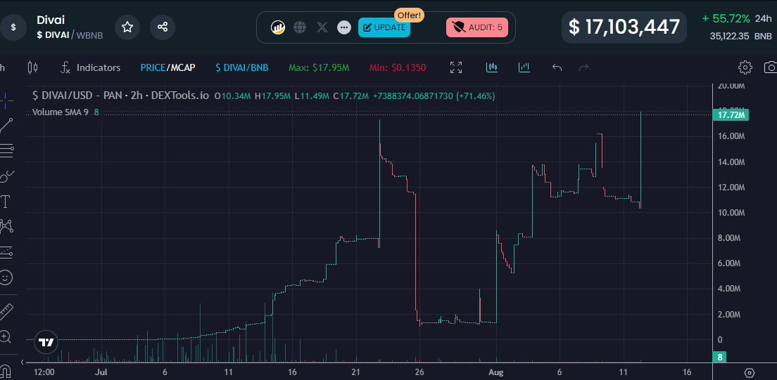 ellaDotFund's tweet photo. https://t.co/VNJRGfc0tI
ALL TIME HIGH

Breaking every record possible!

Visit https://t.co/MoAAZV3sFE to Claim yours! https://t.co/v8uFn0aTwb