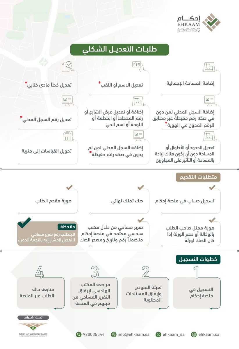 Ehkaam_sa's tweet photo. التعديلات الشكلية التي تنظرها لجان النظر في طلبات تملك العقارات ومتطلبات التقديم #إحكام https://t.co/I9FBYQJEsU