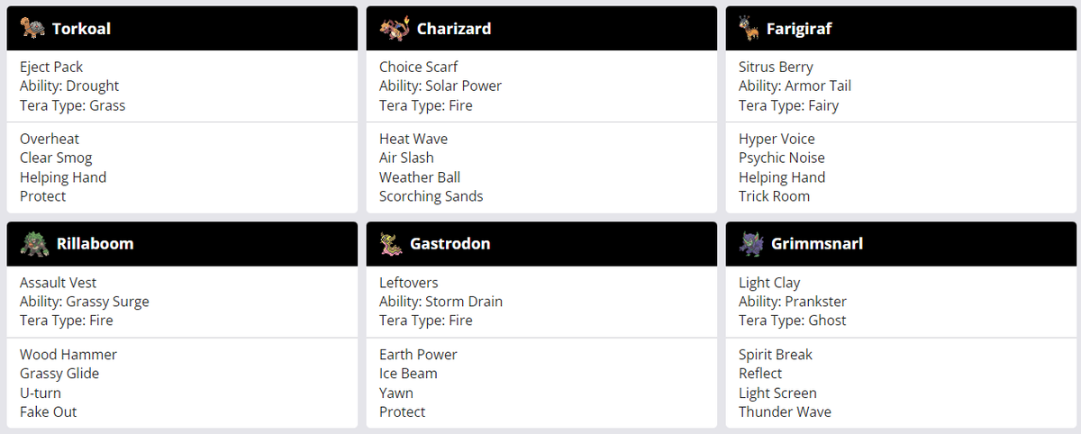 Reg H is fun!

Back from a break with a second place finish😊

Zard goes hard thanks to some suggestions from the best dutch <a href="/DuraVGC/">Dura</a> who helped me improve my original team with some crazy tech

I used the correct Gastrodon but Limitless doesn't like the blue boy☹️