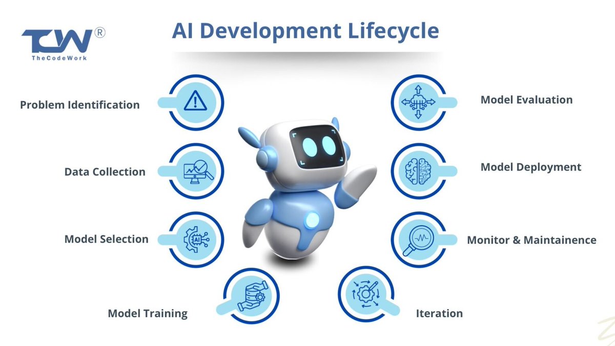 VincentNat7223's tweet image. AI Product Development Lifecycle
At the crossroads of technology and product management, #AI has emerged as a catalyst for transformation within product life-cycle #management.
Read More: shorturl.at/ZnKn8
#TheCodeWork #plm