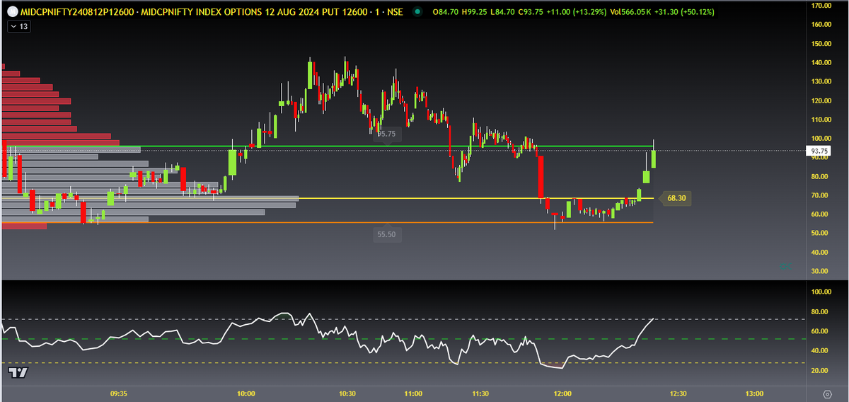 ChartingG's tweet photo. quick scalp above POC #MID_CAP_SELECT https://t.co/hUct4l0E4K