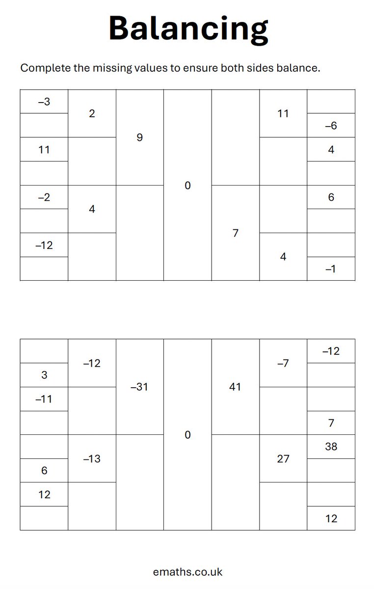 EmathsUK's tweet photo. Today's activity uses a nice 'balancing' format and is a great little task to use with pupils who are learning about addition of directed numbers.

Download the full document here: https://t.co/cBPvyhJpFt https://t.co/t5X3HmHYgc