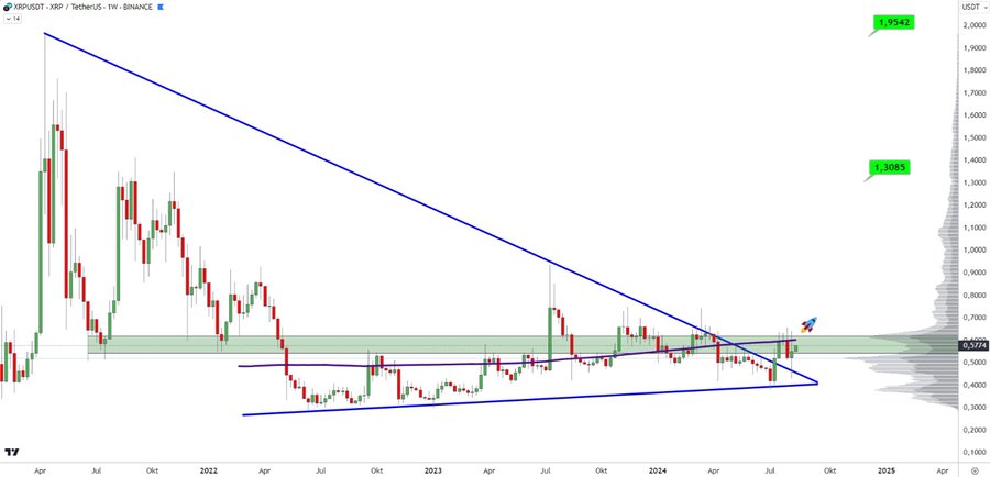 XRP Macro Downtrend Breakout