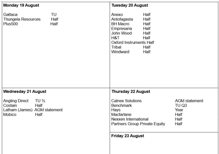 sam88990's tweet image. UK week 33, 12 Aug - 16 August 2024. Pls reply with anything wrong, missing or interesting! #JUST #SYNT #TEP #STB #AMRQ #CGEO #RNK #ULTP #GAMA