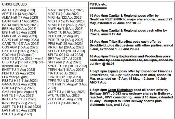 sam88990's tweet image. UK week 33, 12 Aug - 16 August 2024. Pls reply with anything wrong, missing or interesting! #JUST #SYNT #TEP #STB #AMRQ #CGEO #RNK #ULTP #GAMA