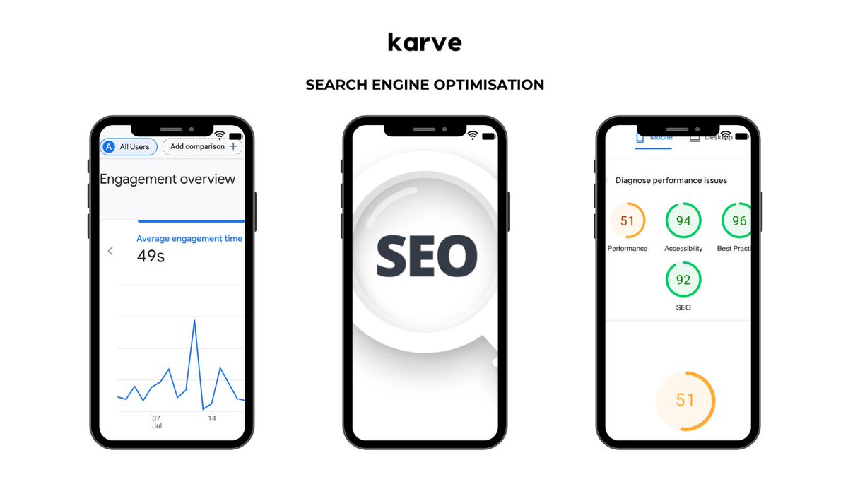 Optimise your website speed to improve user experience and search engine rankings. 
#WebsiteBuilding #SEO #google #DigitalMarketing #Search #TechnicalSEO #karvedigital