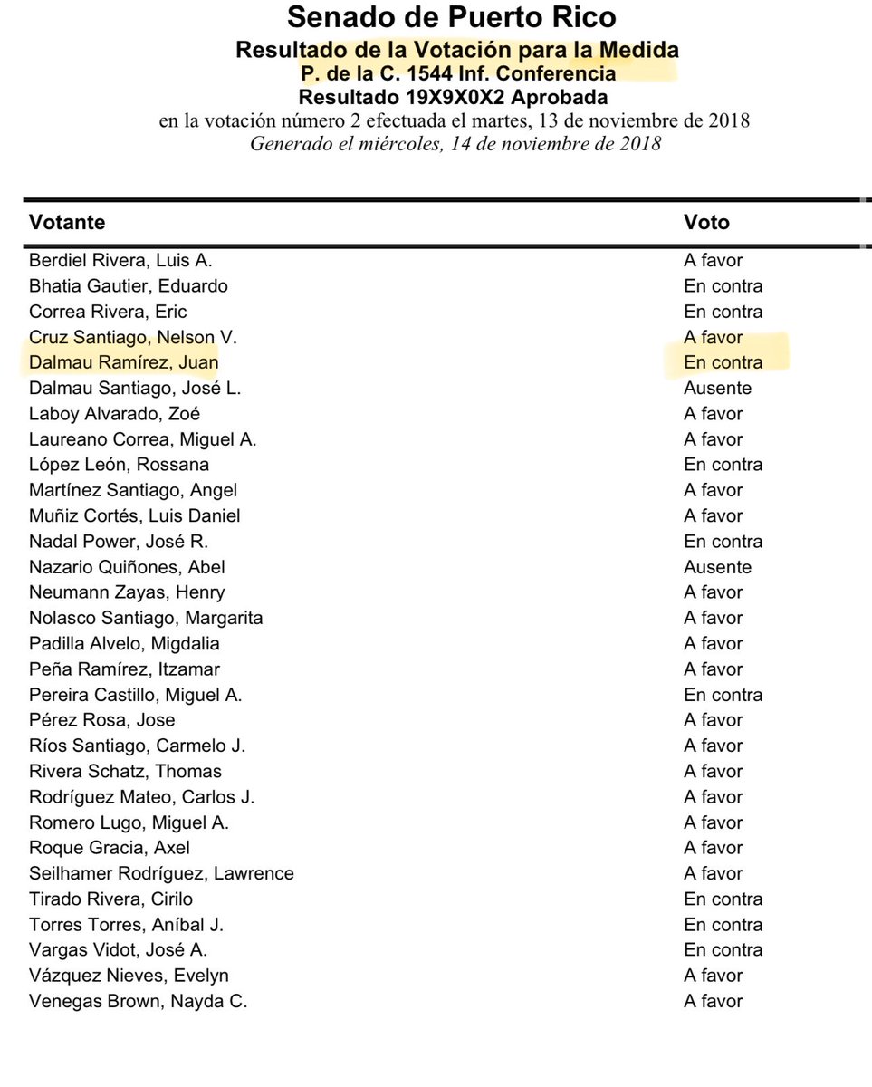 Ayer Dalmau propuso eliminar IVU a productos como los tapones, toallas sanitarias entre otros (conocido como el 'Pink Tax') | Sin embargo, durante la discusión de la reforma contributiva de Ricky Rosselló en el 2018, cuando Dalmau era senador, le votó en contra a esa medida.