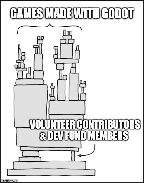 Wish we had enough followers to say "support open-source projects" and 100 people would just reply with "real"