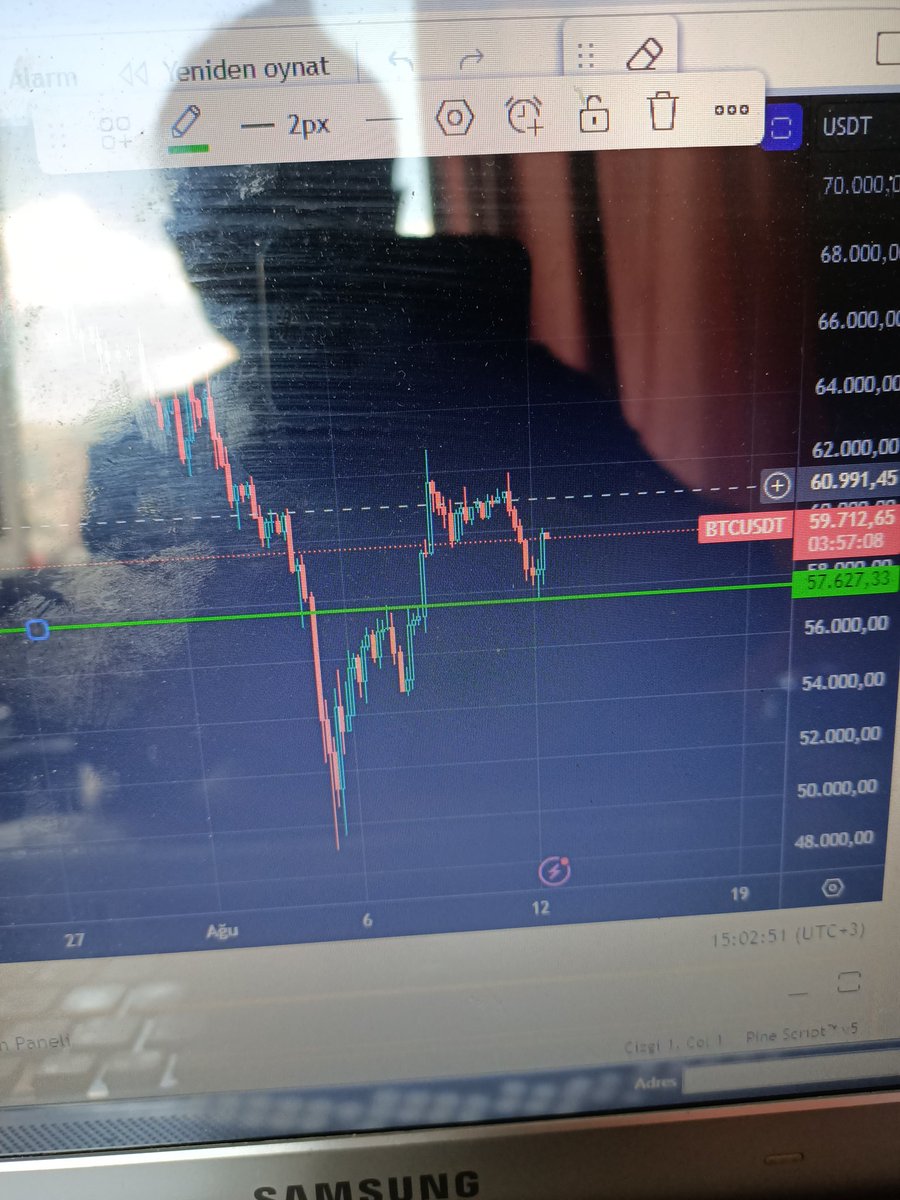 📈FİKOCOİN 📉 tweet media