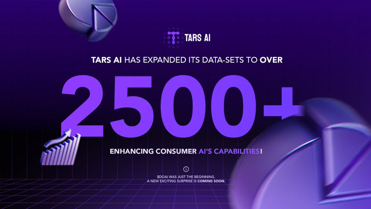 TARS AI has expanded its data-sets to over 2500+, enhancing Consumer AI's capabilities!

TARS is steadily advancing in the mission to offer cutting-edge AI solutions, making consistent progress every step of the way.

The commitment to loyal $TAI stakers remains strong. 

$DOAI