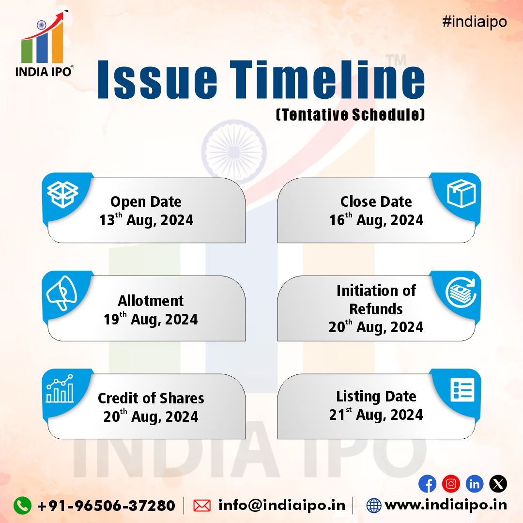india_ipo1's tweet image. 📢 Exciting Announcement
Solve Plastic Products Limited (Balco) is set to launch its IPO.

For full IPO details, check out our website: cutt.ly/cec0QpqL

Interested in launching your own IPO? Contact Us #indiaipo

 #ipo #solveplasticproducts #SolvePlasticProductsipo