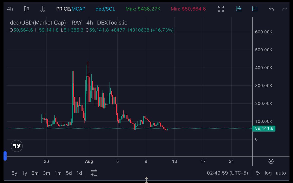 Triccku's tweet photo. I trust this $ded https://t.co/MUpxENhC4l