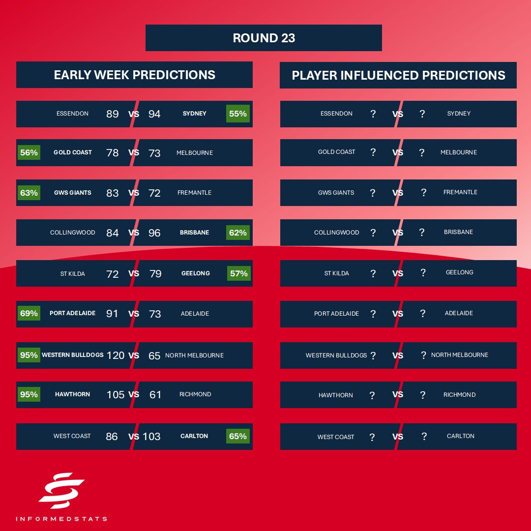 informedstats tweet media