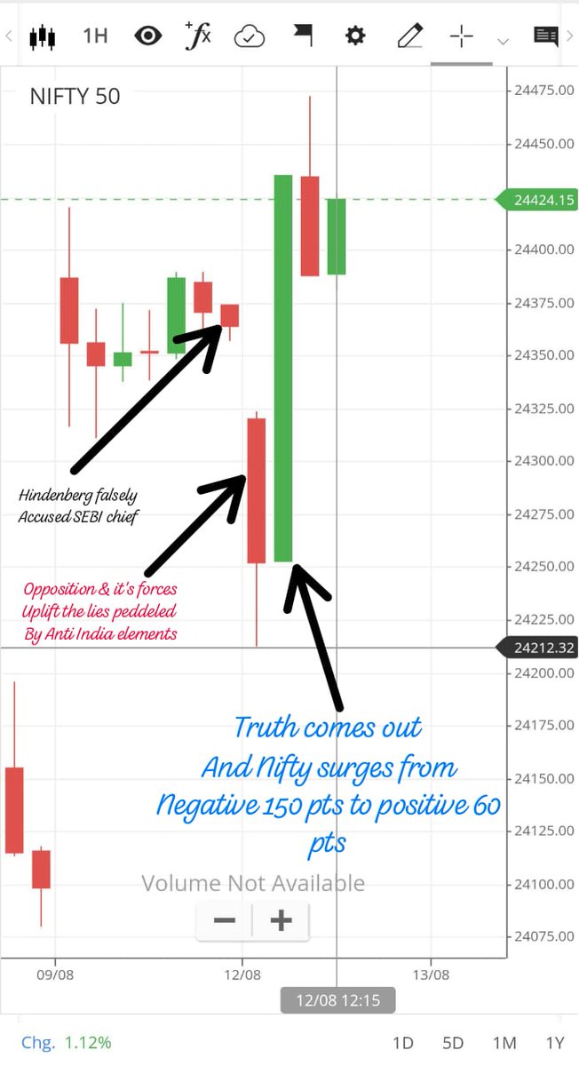 devdattasays's tweet image. Right!