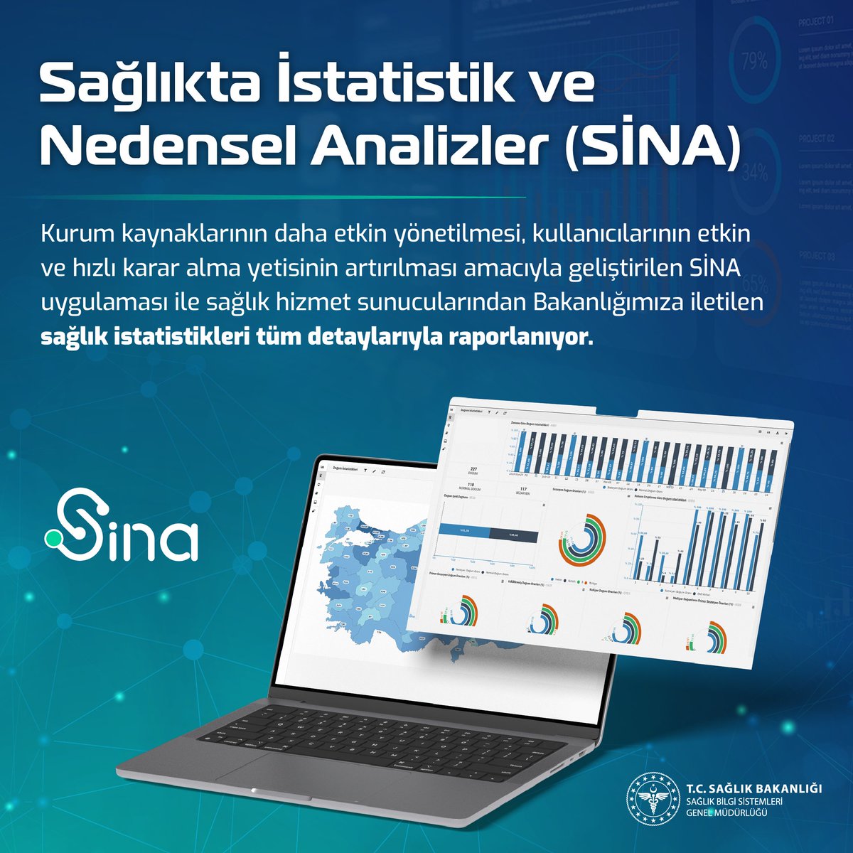 SBS_GM's tweet photo. Sağlıkta İstatistik ve Nedensel Analizler (SİNA) uygulamamızın ilham kaynağı, büyük bilim insanımız İbn-i Sina'yı saygıyla anıyoruz. #İbniSinaHaftası
SİNA uygulaması ile tüm sağlık hizmet sunucularına ait dijital kayıtlar canlı olarak izleniyor ve raporlanıyor. https://t.co/8KNm7GWTbJ