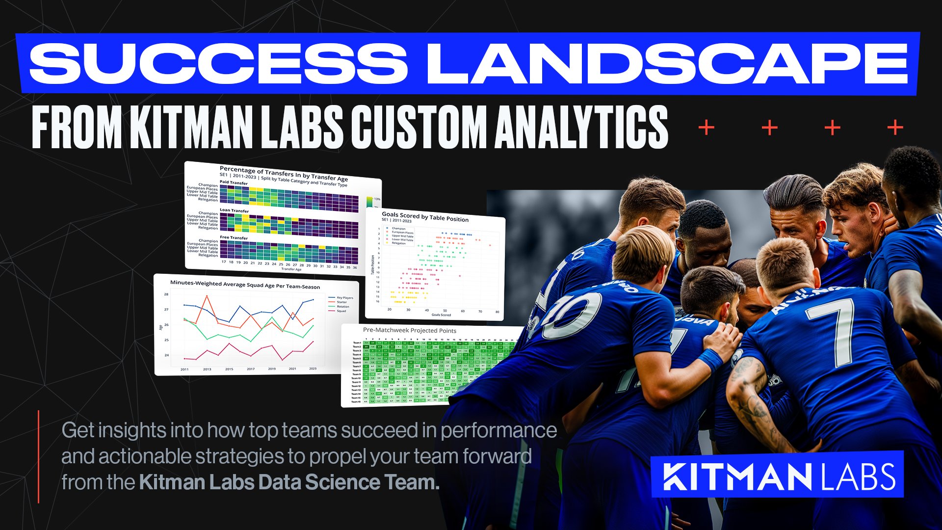 Kitman Labs on X: &ldquo;SUCCESS LANDSCAPE from Kitman Labs Custom 