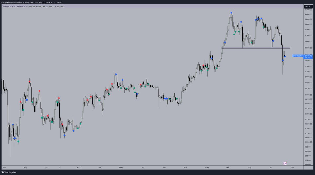 Signal 56: system flashing another long signal.