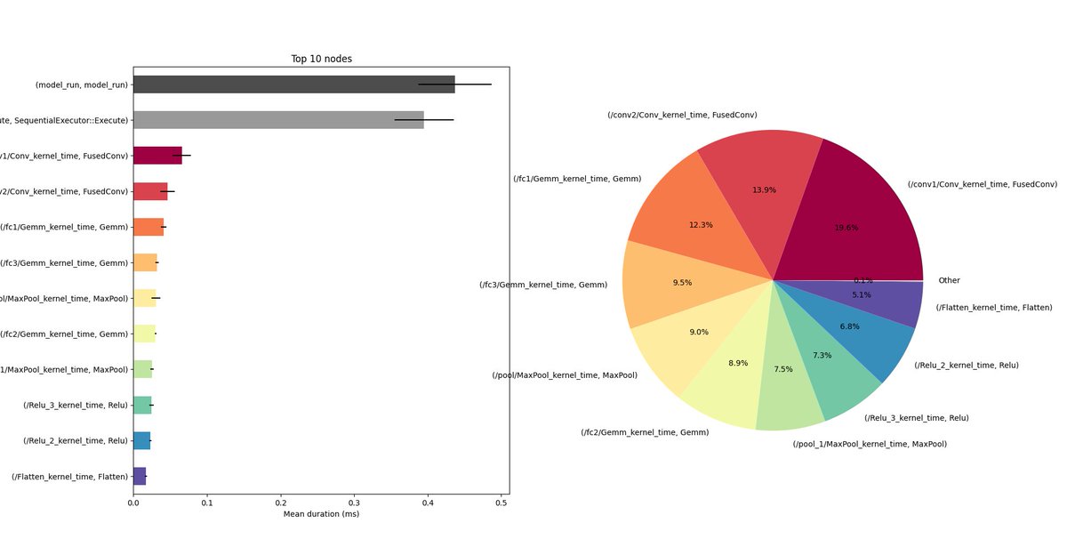 onnx-perf-test

A simple Python tool to measure the performance of ONNX models.

github.com/ibaiGorordo/on…