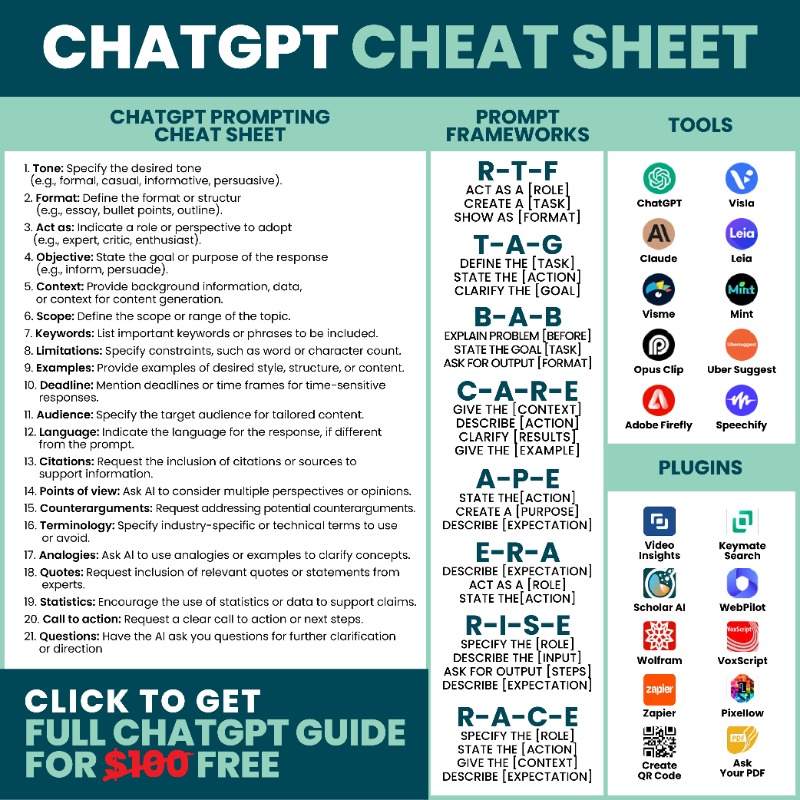 heykahn's tweet photo. AI doesn't read minds, It reads PROMPTS.

Here's the cheat sheet to help you use ChatGPT like a PRO: