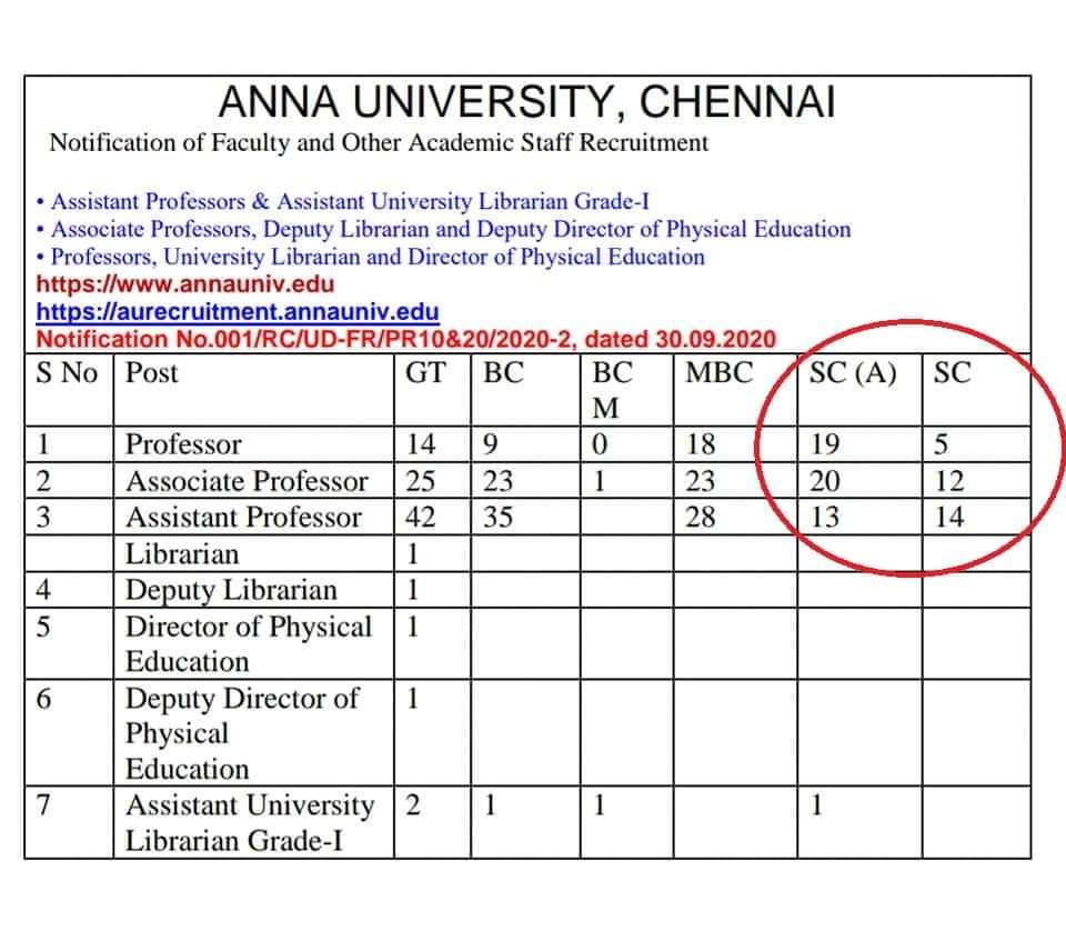 Paraiyanar's tweet photo. பெரும்பான்மை பரையர் மற்றும் பள்ளர் சமூகம் மிகவும் பாதிப்படைந்து கொண்டிருக்கிறது...

#ReservationMatters https://t.co/RcvoAj9SdY