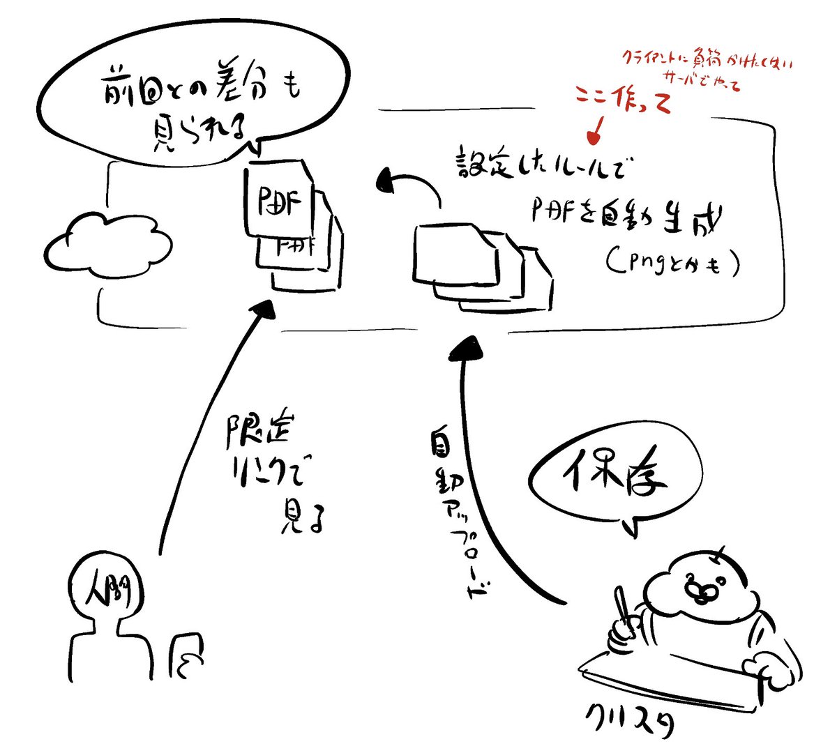 こういうこと 