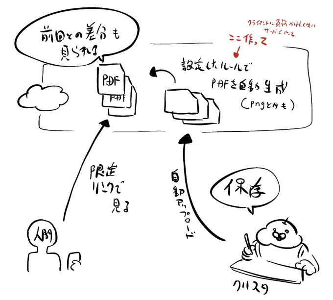 こういうこと 