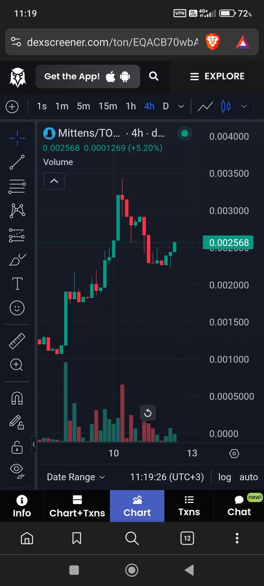 Crypto Pericles (@crypto_pericles) on Twitter photo #MITTENS is bouncing hard!
Every <a href="/Mittenstonchain/">MITTENS | Telegram’s Cat</a> dip is getting eaten.
It will pull a $REDO move any time now.
Send it #MITTENS is bouncing hard!
Every <a href="/Mittenstonchain/">MITTENS | Telegram’s Cat</a> dip is getting eaten.
It will pull a $REDO move any time now.
Send it