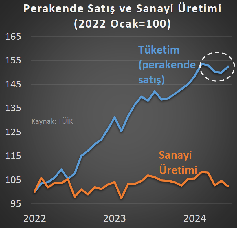 ali_hakan_kara's tweet photo. Üç senedir üretmeden tüketiyorduk, şimdi hem üretmiyor hem de tüketmiyoruz.
(not: hiciv ve mübalağa içermektedir) https://t.co/sRjD4Nao1w