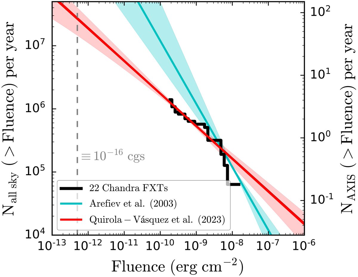 Universe_MDPI's tweet image. 📢Check out this #HighlyViewed paper recently published in @Universe_MDPI.

Prospects for Time-Domain and Multi-Messenger Science with AXIS
 
#CallforReading #GravitationalWaves #AXIS @MdpiPhysci

👥Authors: Riccardo Arcodia et al.
👉Full text: mdpi.com/2218-1997/10/8…