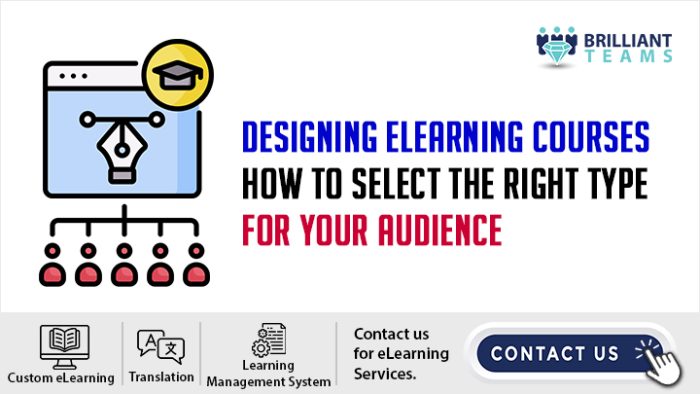 BrilliantTeams's tweet image. Learn how to choose the ideal eLearning course type for your audience. Whether it's custom eLearning, rapid eLearning, or blended learning, you can create impactful training programs tailored for Australia.
#customeLearning #eLearningcourse #eLearning
brilliantteams.com.au/designing-elea…