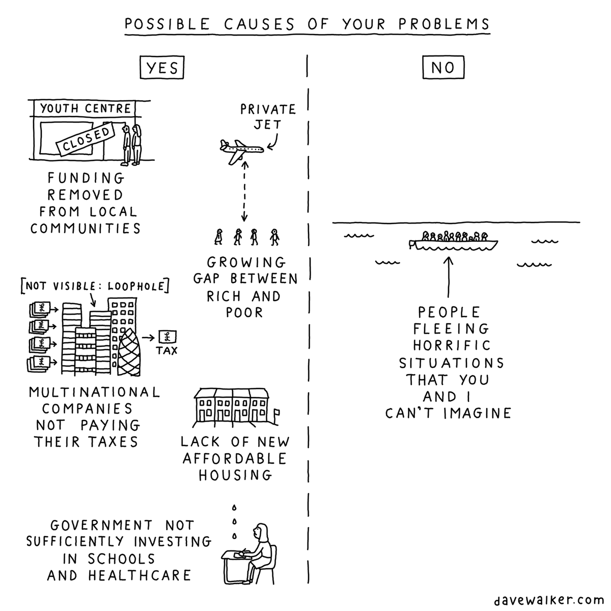 Possible causes of your problems.

A must-share cartoon from <a href="/davewalker/">Dave Walker</a>.