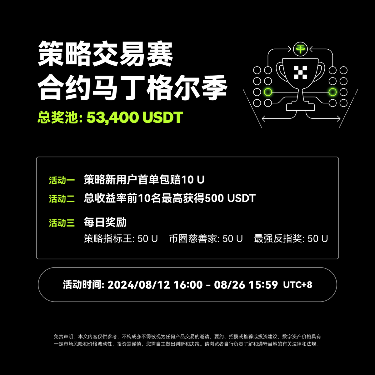 OKX 合约马丁格尔赛季开启！ 1️⃣ 策略新用户首单包赔券，亏损包赔； 2️⃣ 活动总收益排名前10最高可获500USDT； 3️⃣  持续14天，每日单策略排名第一享50USDT奖励。 点击参与，瓜分53,400USDT总奖池https://t.co/HV1dUaTdcI