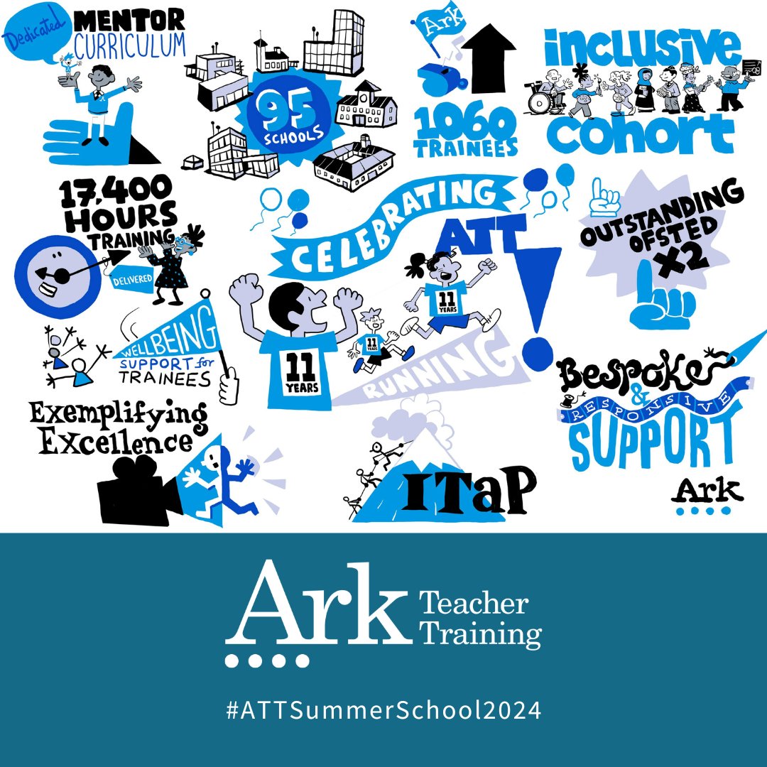 Week 2 here we come! Our Secondary trainees will begin their second week of Summer School focussing on their specific Subject Studies, while our Primary trainees will learn about the importance of maths, English and curriculum design. #ATTSummerSchool2024