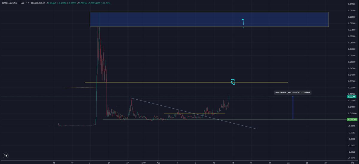 TraderSZ tweet media