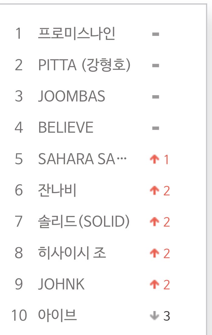chartsfromis's tweet photo. "fromis_9" is currently trending #1 (+2) on Bugs Realtime Searches.

#fromis_9 #프로미스나인 https://t.co/dkuksRPc9F
