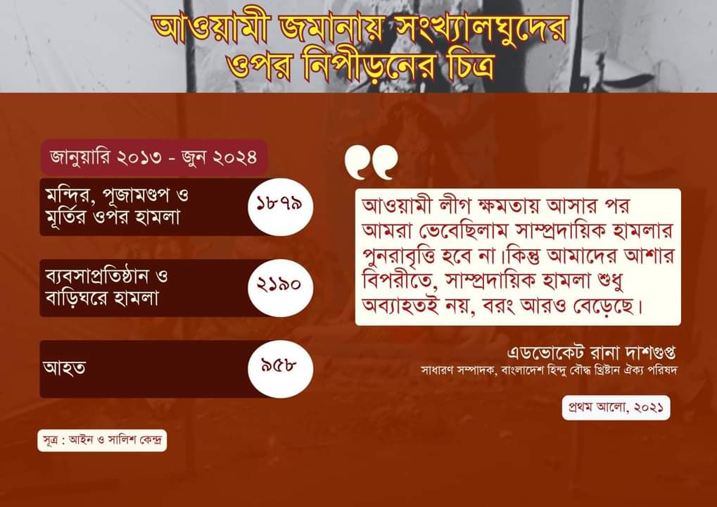 Look at these statistics of Communal violence for clarity. This is not new for #AwamiLeague and they continue to do it. 

#HindusAreSafeInBangladesh 
#BangladeshHindus 
#MuhammadYunus