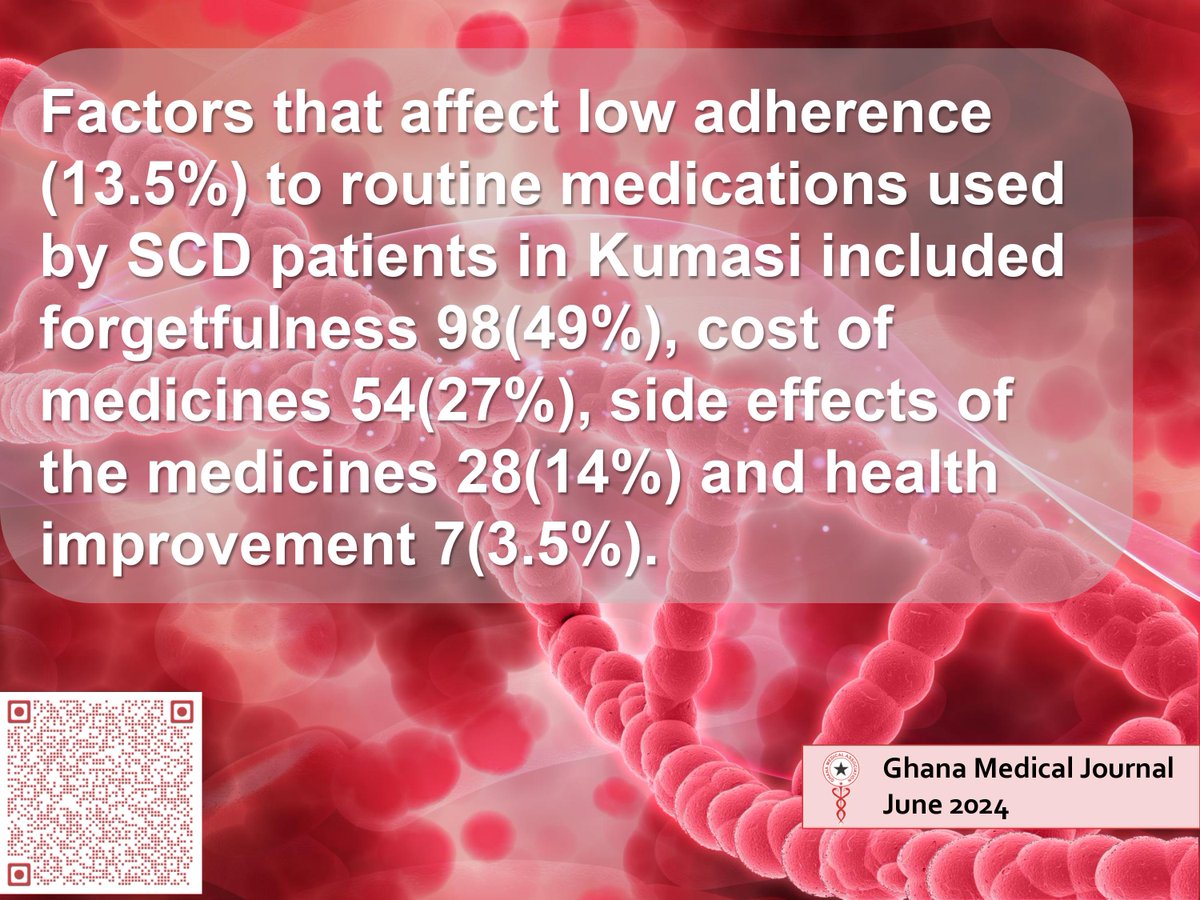 Adherence to routinely prescribed medications among pediatric sickle cell disease patients in Kumasi, Ghana
ghanamedj.org/articles/June2…
#ghanamedicalassociation
#ghanamedj