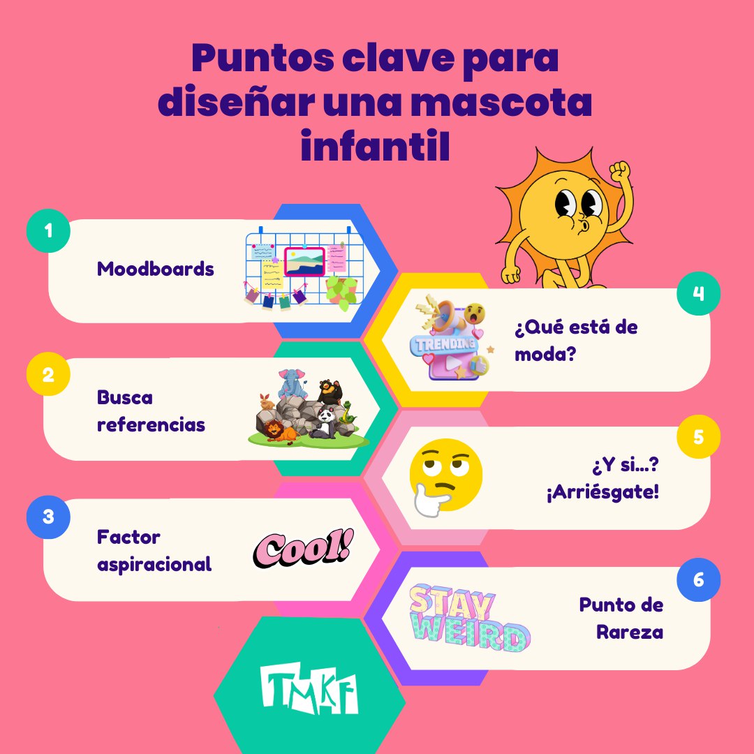 Diseñar una mascota infantil que no solo sea atractiva, sino que también se convierta en un ícono para los niños, requiere de una combinación de creatividad, análisis de tendencias y, por supuesto, un toque de magia.