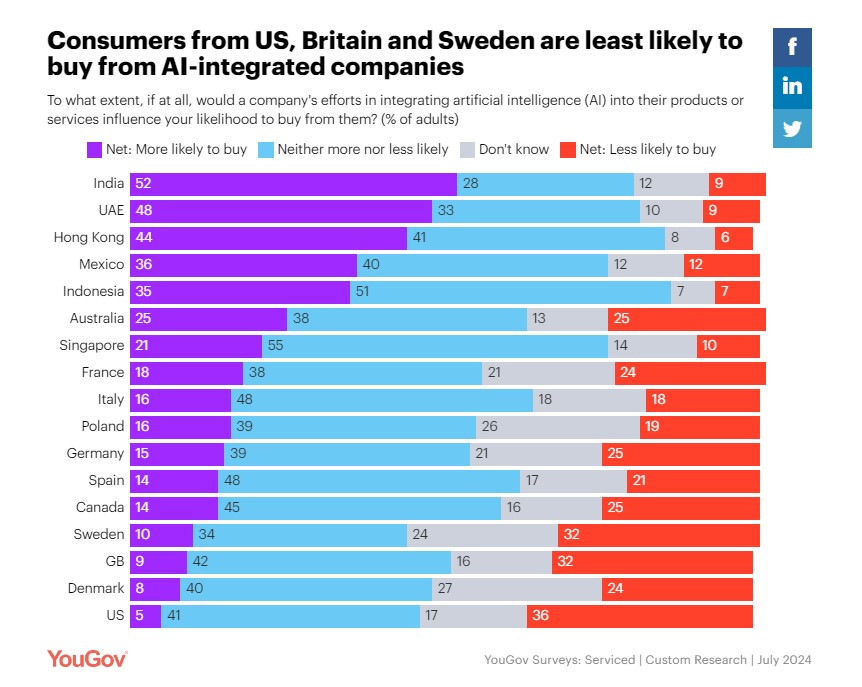 YouGov MENA tweet media