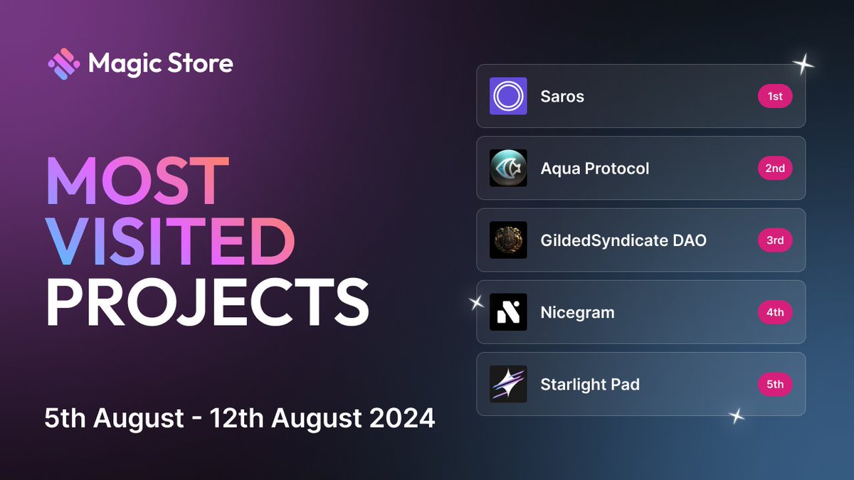 MagicStoreWeb3's tweet image. We’ve got something BIG to share—last week’s TOP 5 most visited projects on Magic Store!

If you haven’t checked them out yet, now’s the time! 👀👇