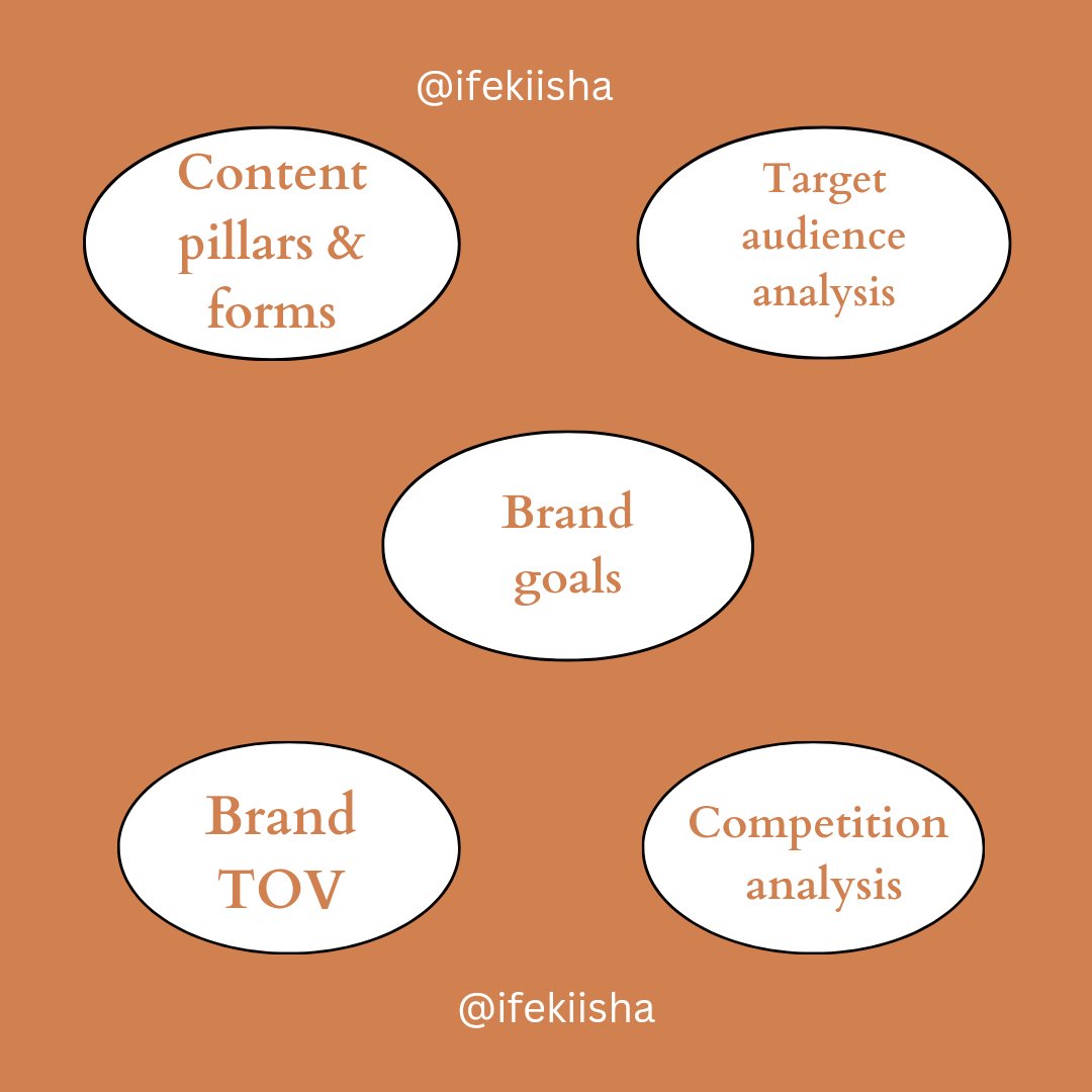 Gem_kiisha's tweet photo. Planning your social media posts isn't all about the aesthetics...it's beyond that.  Here are five essentials to consider when creating a good content plan.
1. Content pillars and forms
2. Competition analysis 
3. Target audience analysis 
4. Brand tone of Voice 
5. Brand goals. https://t.co/NrMUqI3ZLU