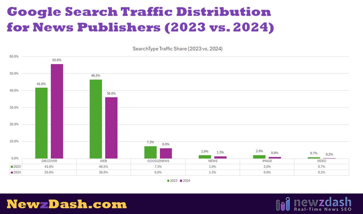 Barry Schwartz tweet media