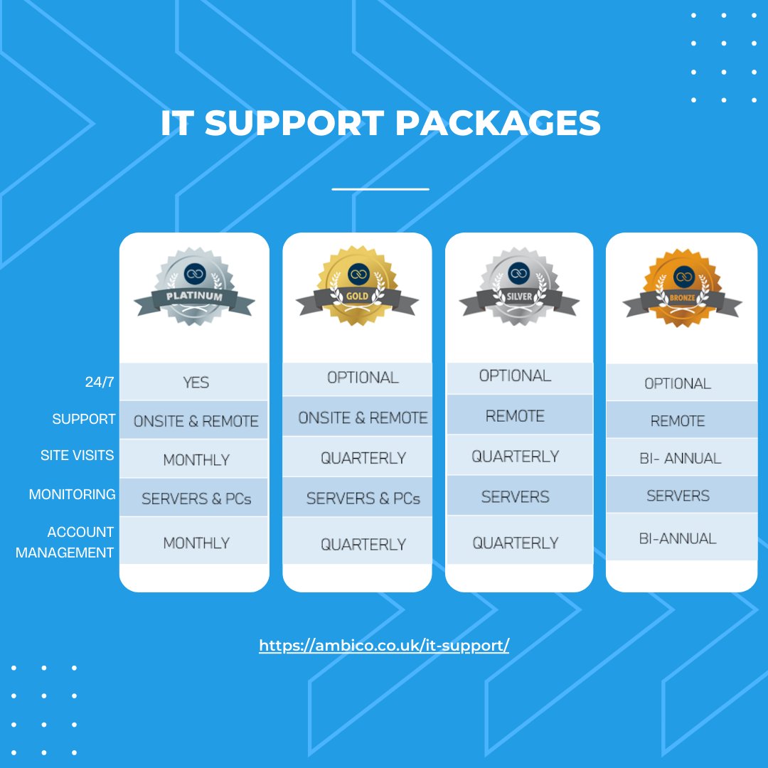 Ambico Services Limited (@ambicolimited) on Twitter photo We are a #London based managed service provider (MSP) providing #ITsupport packages have been designed to suit businesses of all sizes. Speak to our sales team today for a free no-obligation business IT systems review.
๐ Call: +0207 537 7080
๐ง Email: sales@ambico.co.uk We are a #London based managed service provider (MSP) providing #ITsupport packages have been designed to suit businesses of all sizes. Speak to our sales team today for a free no-obligation business IT systems review.
๐ Call: +0207 537 7080
๐ง Email: sales@ambico.co.uk