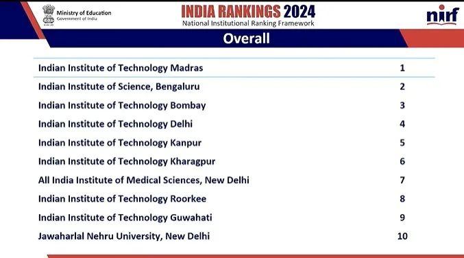 NIRF 2024 Ranking