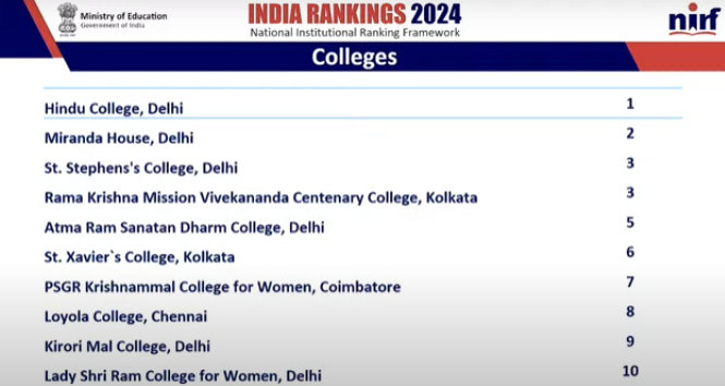 NIRF 2024 Ranking
